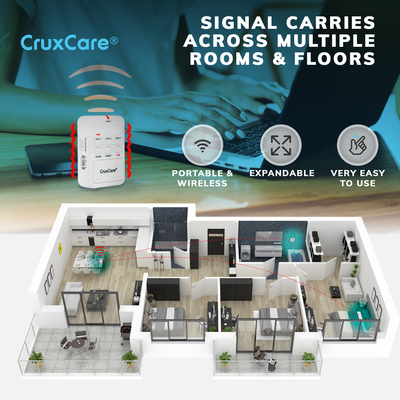 CruxCare C2 Paging system for Caregivers