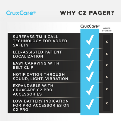 CruxCare C2 Paging system for Caregivers