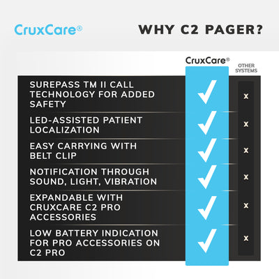 CruxCare C2 Bed Exit Detection System with Pager